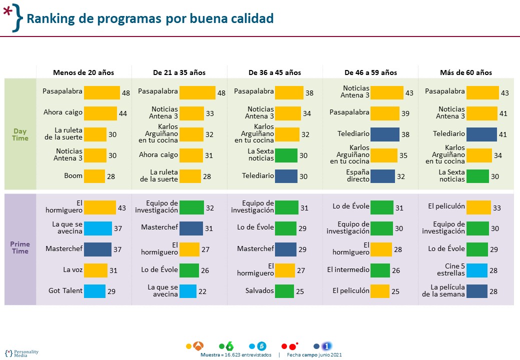 PersonalityMedia_Estudiodeimagen_CADENAS_2021_BUENA CALIDAD