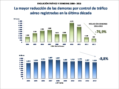 Demoras Vuelos Demoras Vuelos